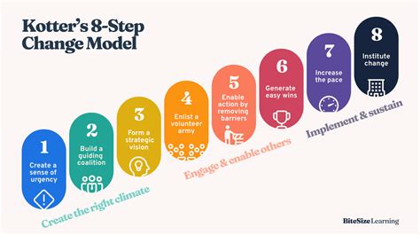step change number